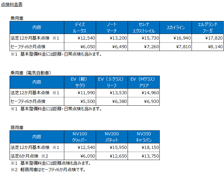 点検料金表